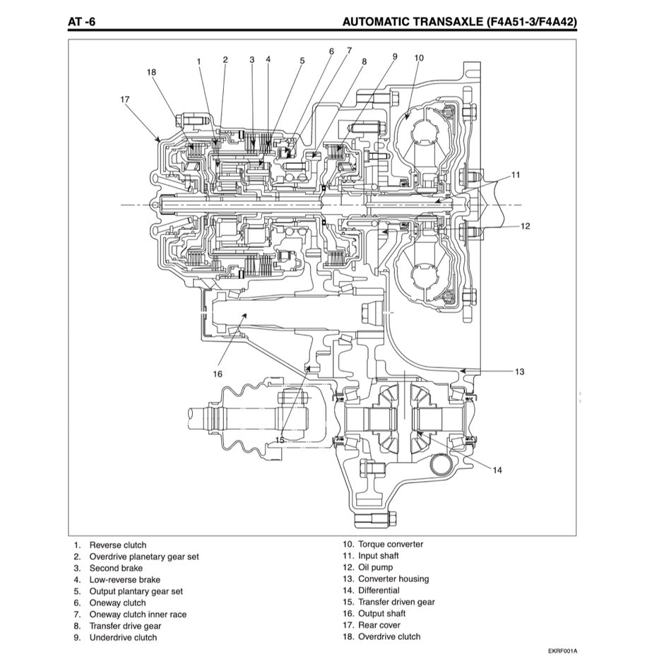 NAZA CITRA II / KIA RONDO 2007-2013 Full Manual Set – Repair & Maintenance Manual