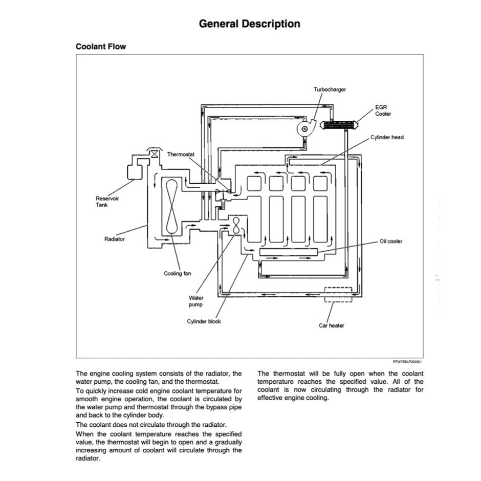 DMAX ISUZU D-MAX 2007-2012 Full Manual Set – Repair & Maintenance Manual