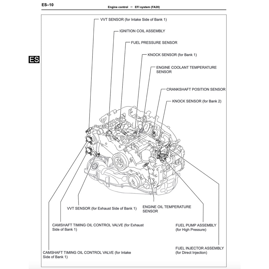 SUBARU BRZ 2013-2020 Full Manual Set – Repair & Maintenance Manual