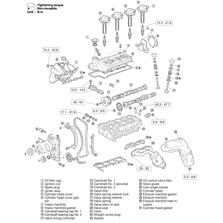 DAIHATSU YRV M200/201 2000-2005 Full Manual Set – Repair & Maintenance Manual