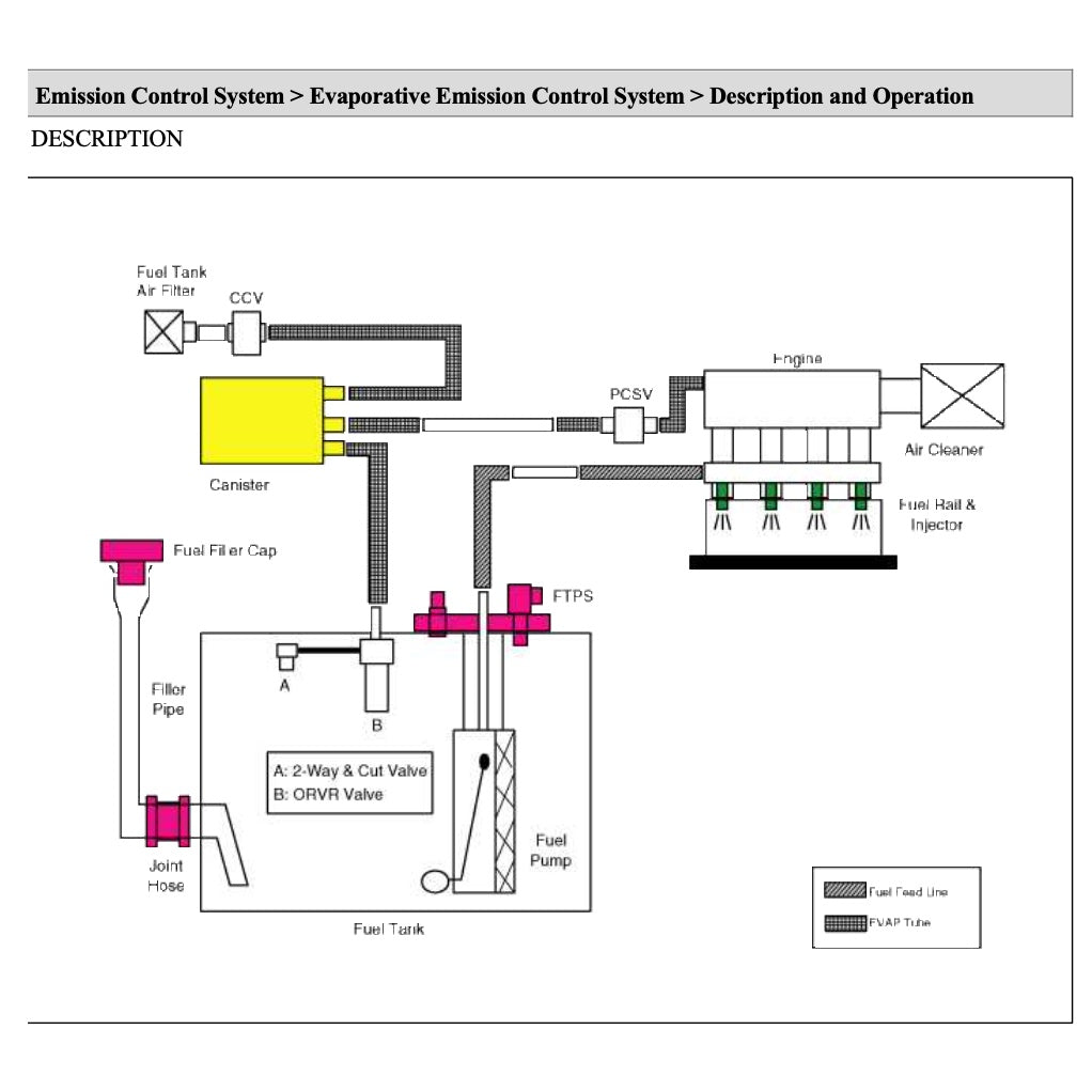 HYUNDAI SANTA FE CM 2007-2012 Full Manual Set – Repair & Maintenance Manual