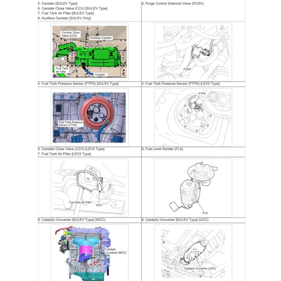 KIA CERATO / FORTE YD 2012-2018 Full Manual Set – Repair & Maintenance Manual