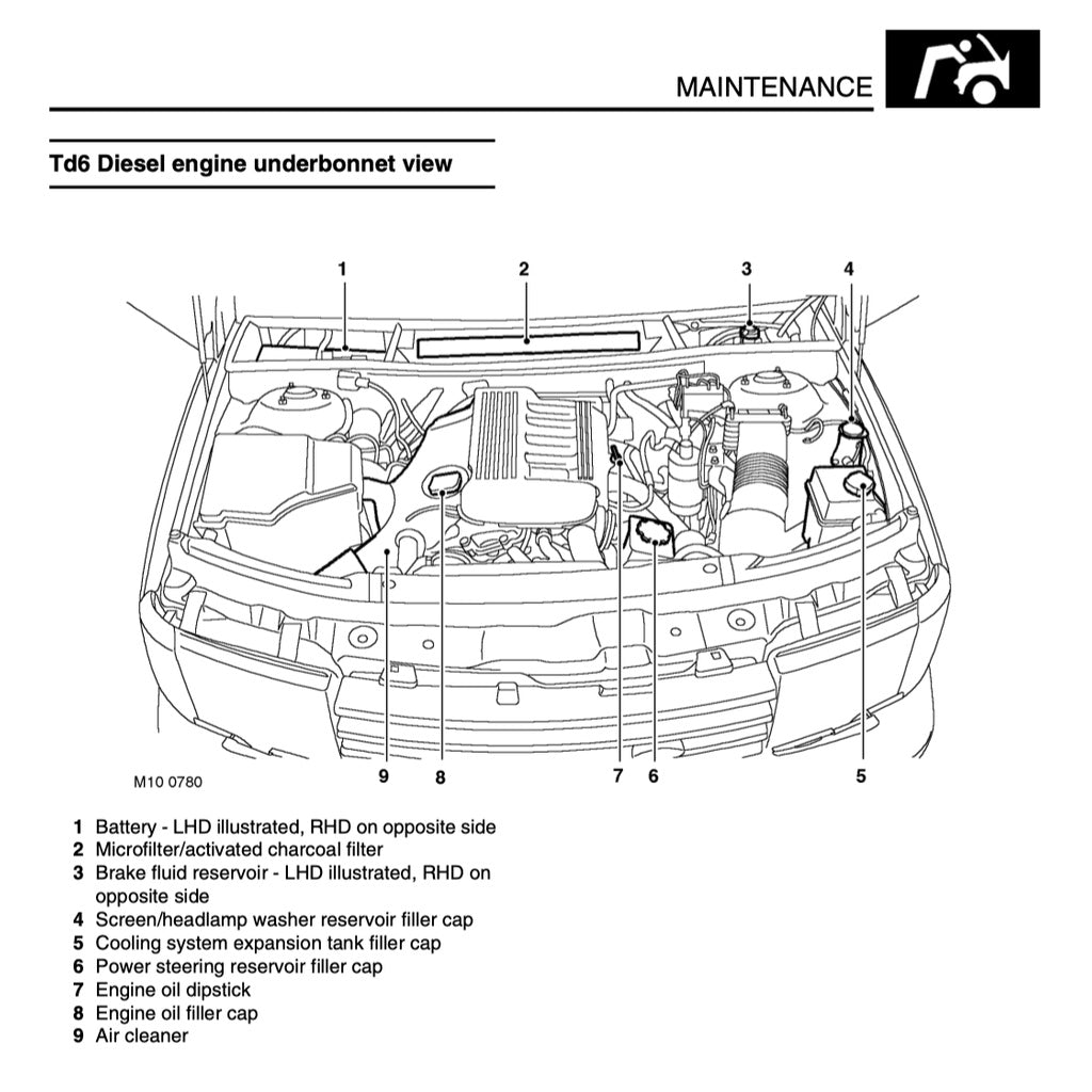 RANGE ROVER L322 2001-2012 Full Manual Set – Repair & Maintenance Manual