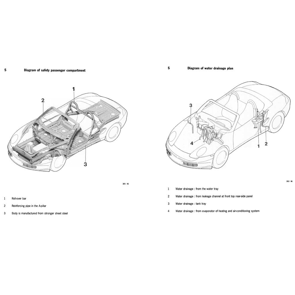 PORSCHE BOXSTER 986 1997-2004 Full Manual Set – Repair & Maintenance Manual and Spare Parts Catalog