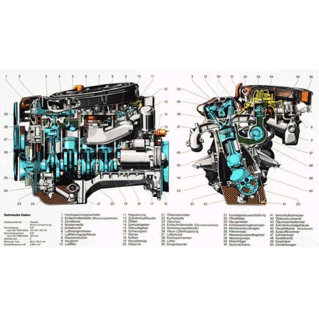 MERCEDES-BENZ ENGINE M103 E 2.6L-3.0L 1984-1997 Full Manual Set – Repair & Maintenance Manual