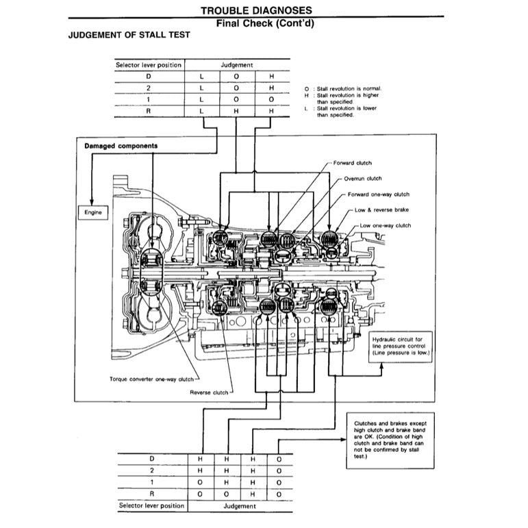 NISSAN PICKUP D21 1985-1997 Full Manual Set – Repair & Maintenance Manual