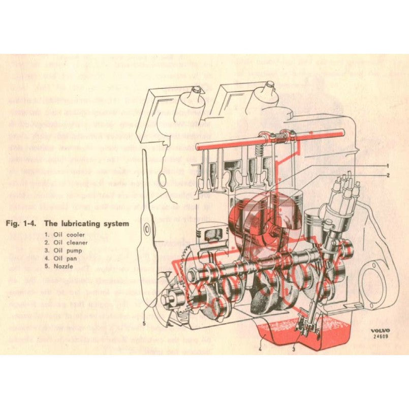 [CLASSIC] VOLVO P1800 1961-1973 Full Manual Set – SERVICE REPAIR WORKSHOP MANUAL