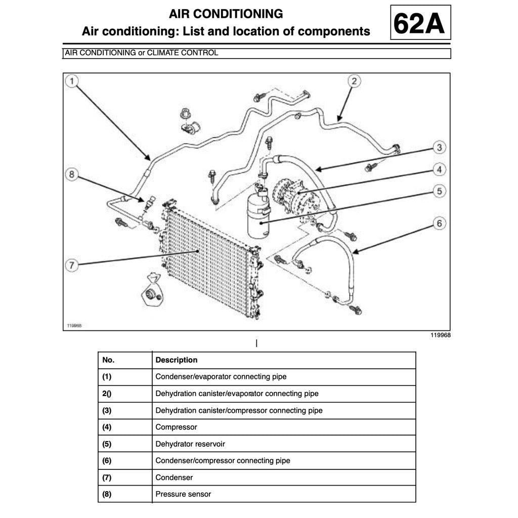 RENAULT MEGANE II X84 2003-2009 Full Manual Set – Repair & Maintenance Manual
