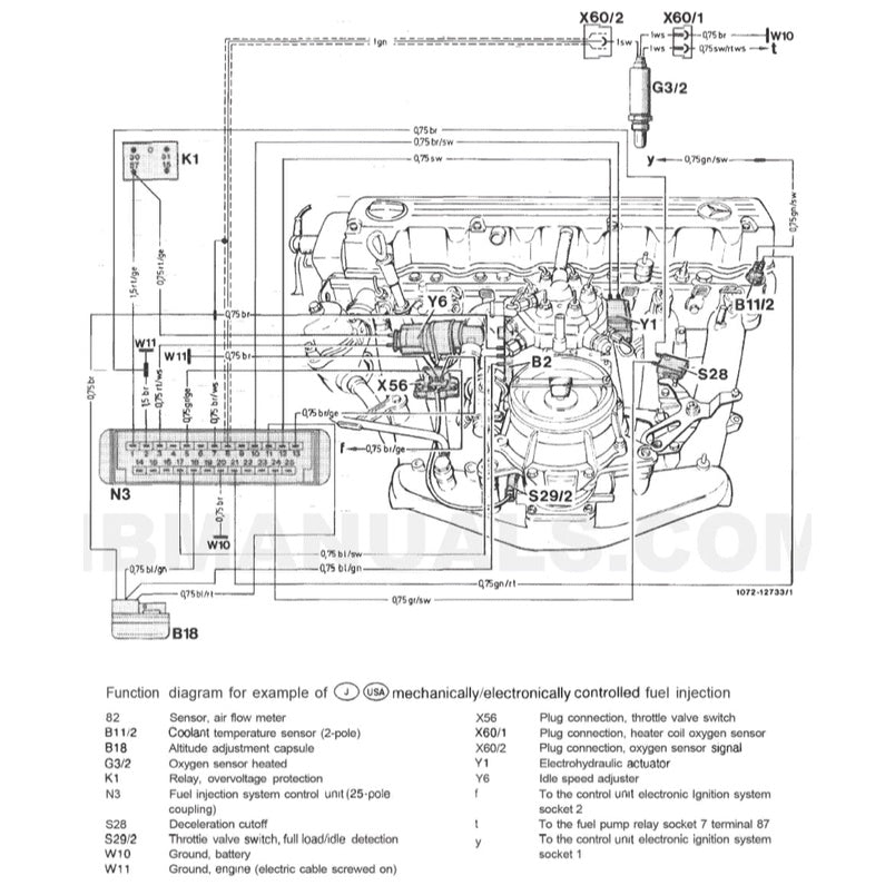 MERCEDES-BENZ ENGINE M103 E 2.6L-3.0L 1984-1997 Full Manual Set – Repair & Maintenance Manual