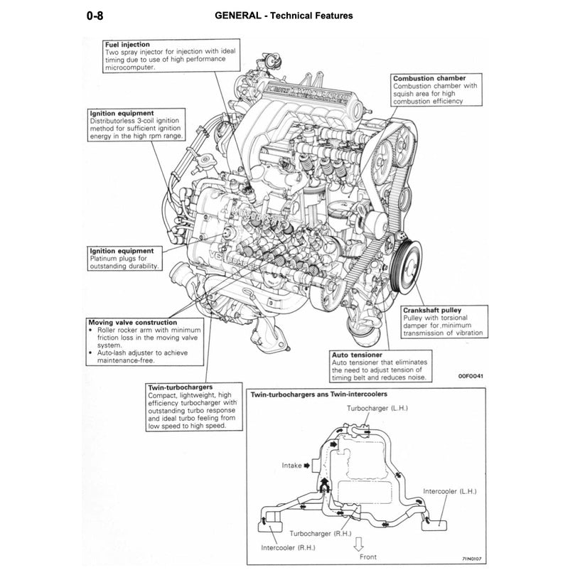 MITSUBISHI GTO / 3000 GT / SPYDER 1990-2000 Full Manual Set – Repair & Maintenance Manual
