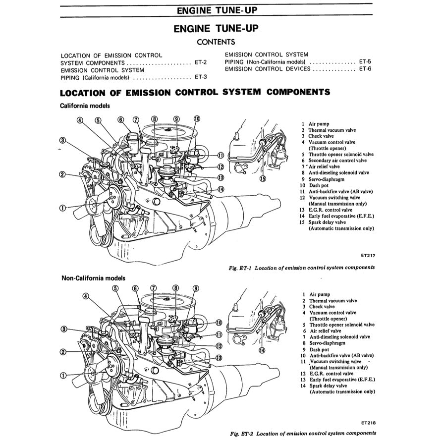 DATSUN SUNNY 120/130/140Y B210 1973-1977 Full Manual Set – Repair & Maintenance Manual
