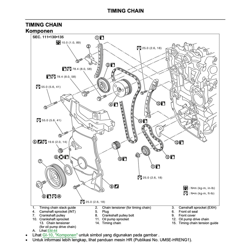 NISSAN GRAND LIVINA L10 2006-2012 Full Manual Set – Repair & Maintenance Manual - BAHASA INDONESIA/ENGLISH