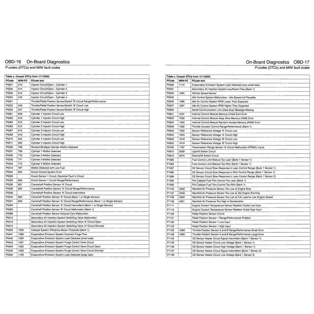 MINI COOPER S R50 R52 R53 JCW 2001-2006 Full Manual Set – WORKSHOP SERVICE REPAIR MANUAL