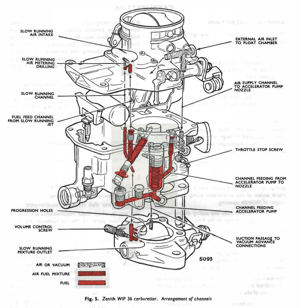 [CLASSIC] SUNBEAM ALPINE & RAPIER 1953-1968 Full Manual Set – SERVICE REPAIR WORKSHOP MANUAL BOOK
