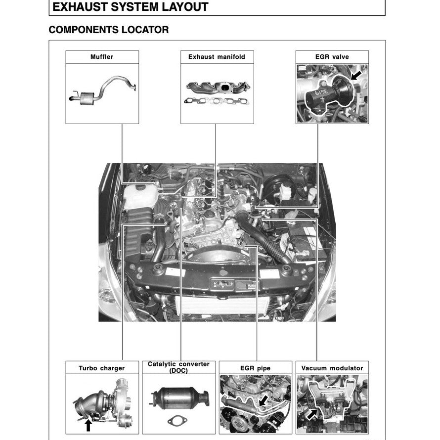SSANGYONG REXTON Y200/250/270 2001-2012 Full Manual Set – Repair & Maintenance Manual