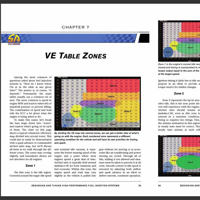 HIGH PERFORMANCE FUEL INJECTION SYSTEMS - DESIGNING & TUNING - SA161