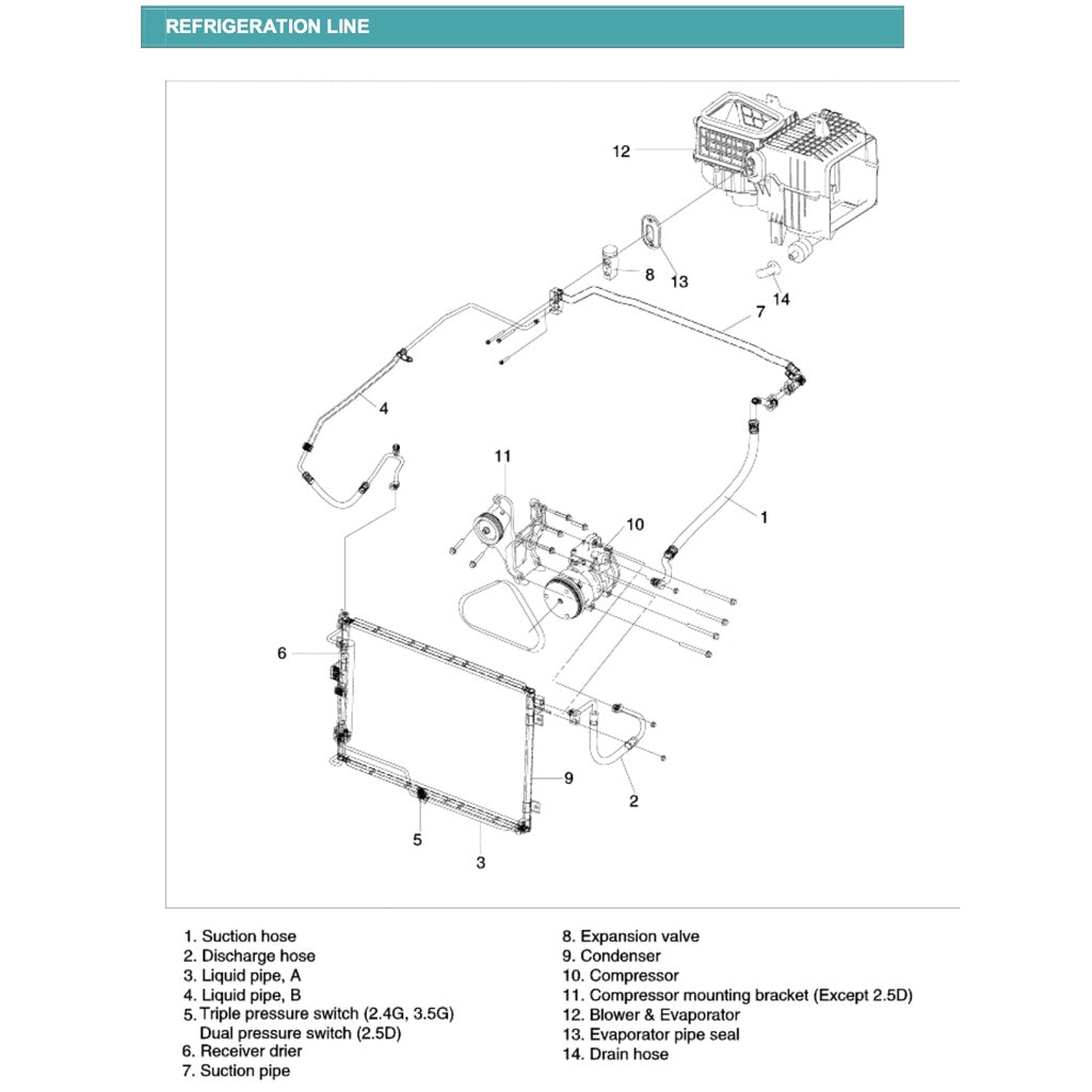 KIA SORENTO BL 2002-2010 Full Manual Set – Repair & Maintenance Manual