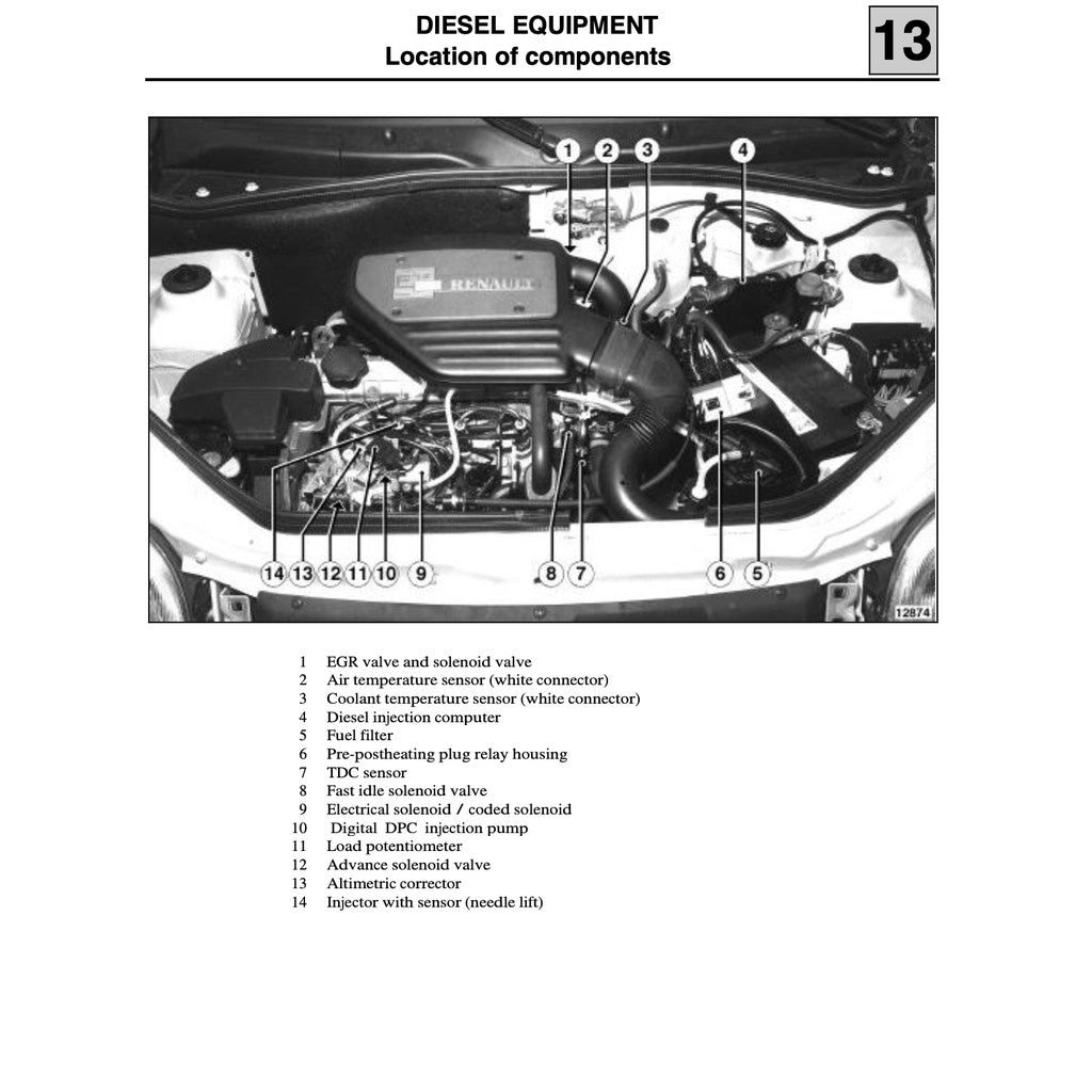 RENAULT KANGOO I X76 KC/KW 1997-2007 Full Manual Set – Repair & Maintenance Manual