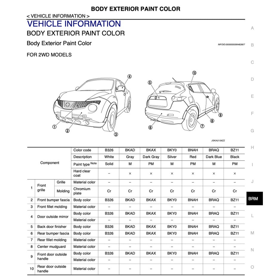 NISSAN JUKE F15 2010-2019 Full Manual Set – Repair & Maintenance Manual