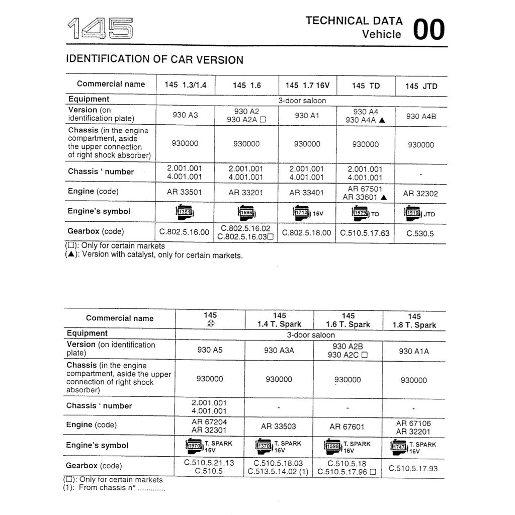ALFA ROMEO 145-146 TYPE 930 A/B 1995-2003 Full Manual Set – Repair & Maintenance Manual