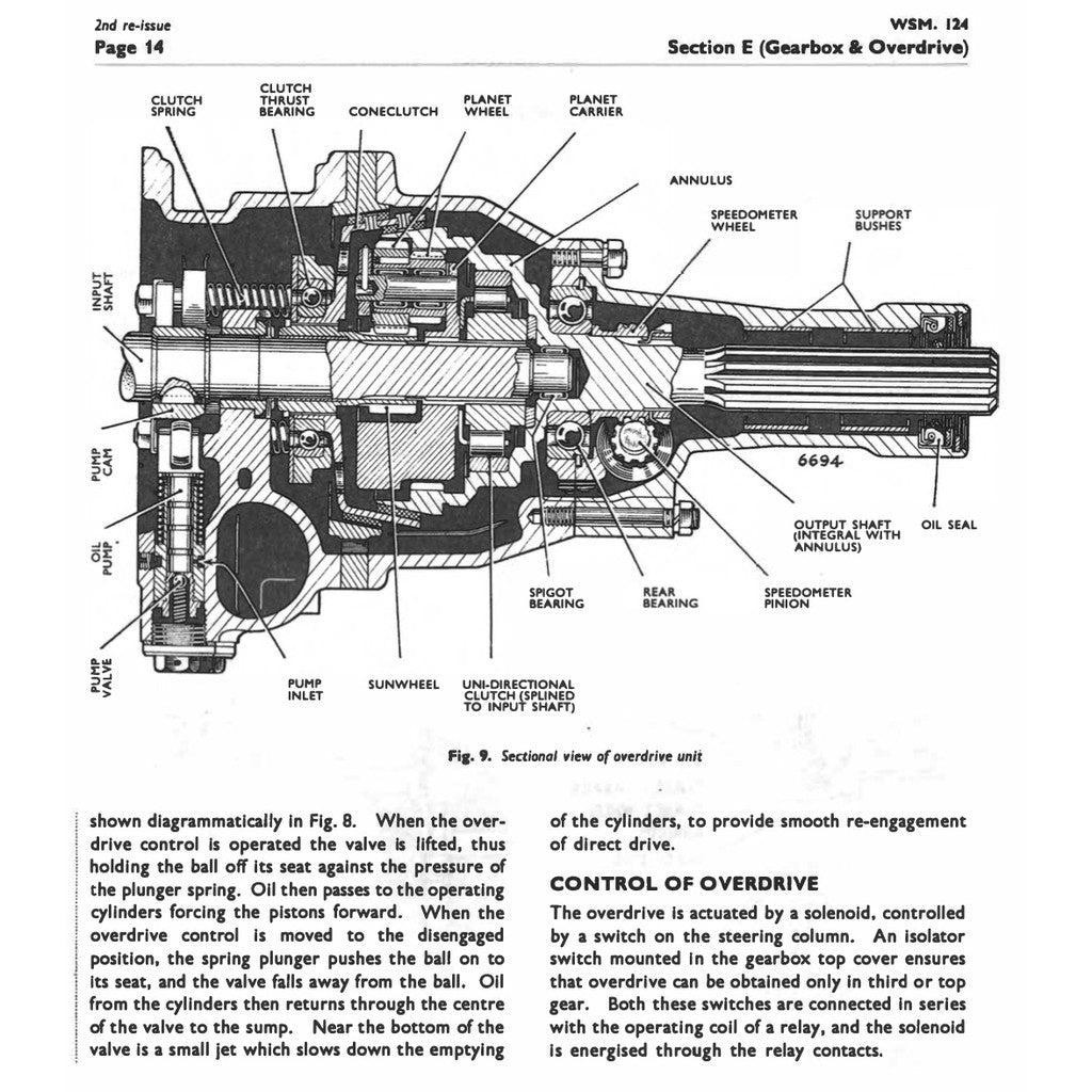 [CLASSIC] SUNBEAM ALPINE & RAPIER 1953-1968 Full Manual Set – SERVICE REPAIR WORKSHOP MANUAL BOOK