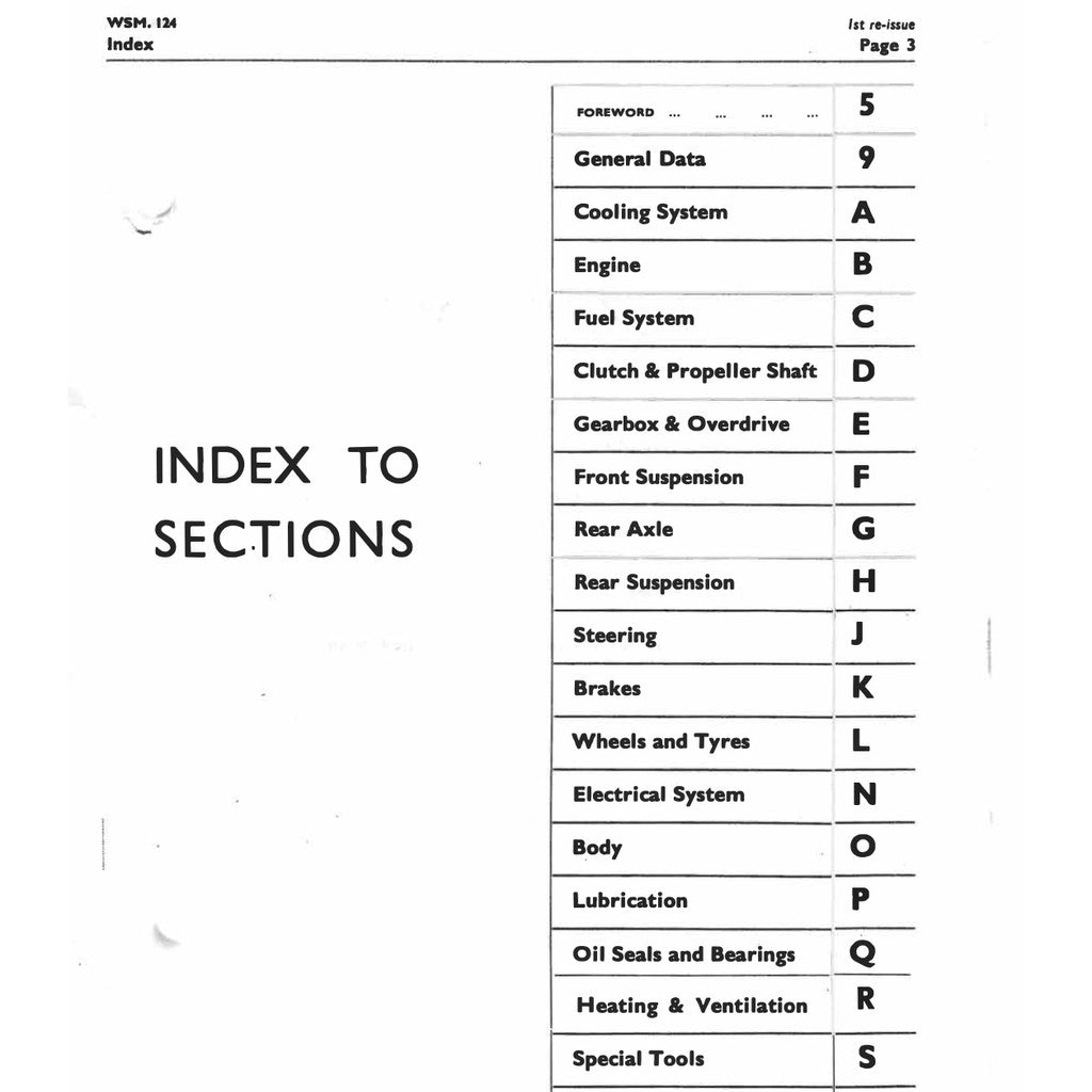 [CLASSIC] SUNBEAM ALPINE & RAPIER 1953-1968 Full Manual Set – SERVICE REPAIR WORKSHOP MANUAL BOOK