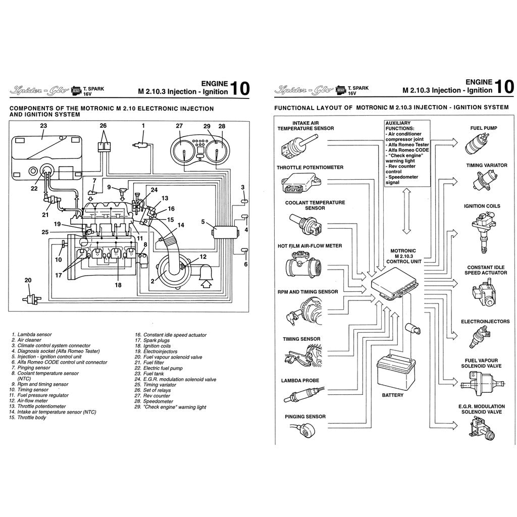 ALFA ROMEO SPIDER & GTV TYPE 916 1995-2006 Full Manual Set – FACTORY Repair & Maintenance Manual