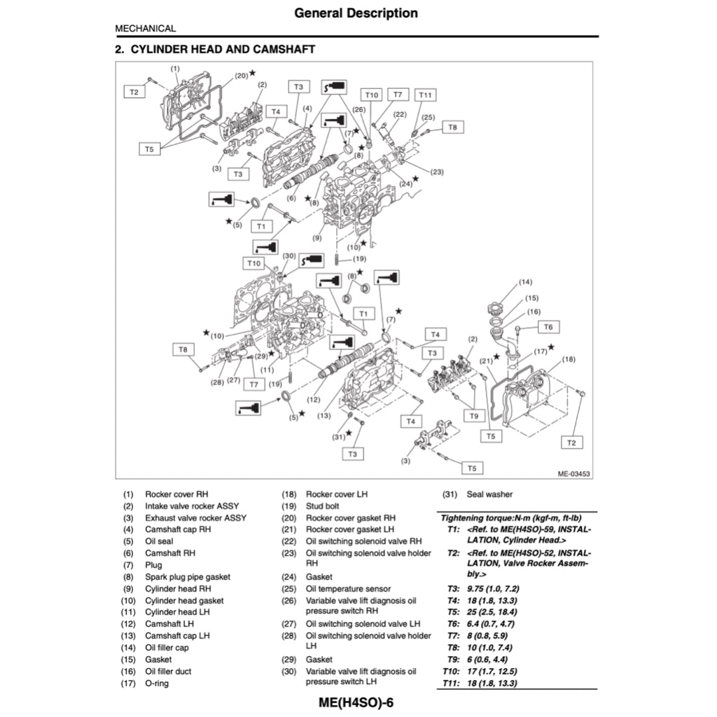 SUBARU LEGACY BL/BP 2003-2009 Full Manual Set – Repair & Maintenance Manual