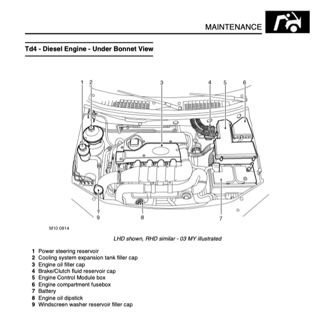 LAND ROVER FREELANDER 1 L314 1998-2006 Full Manual Set – Repair & Maintenance Manual