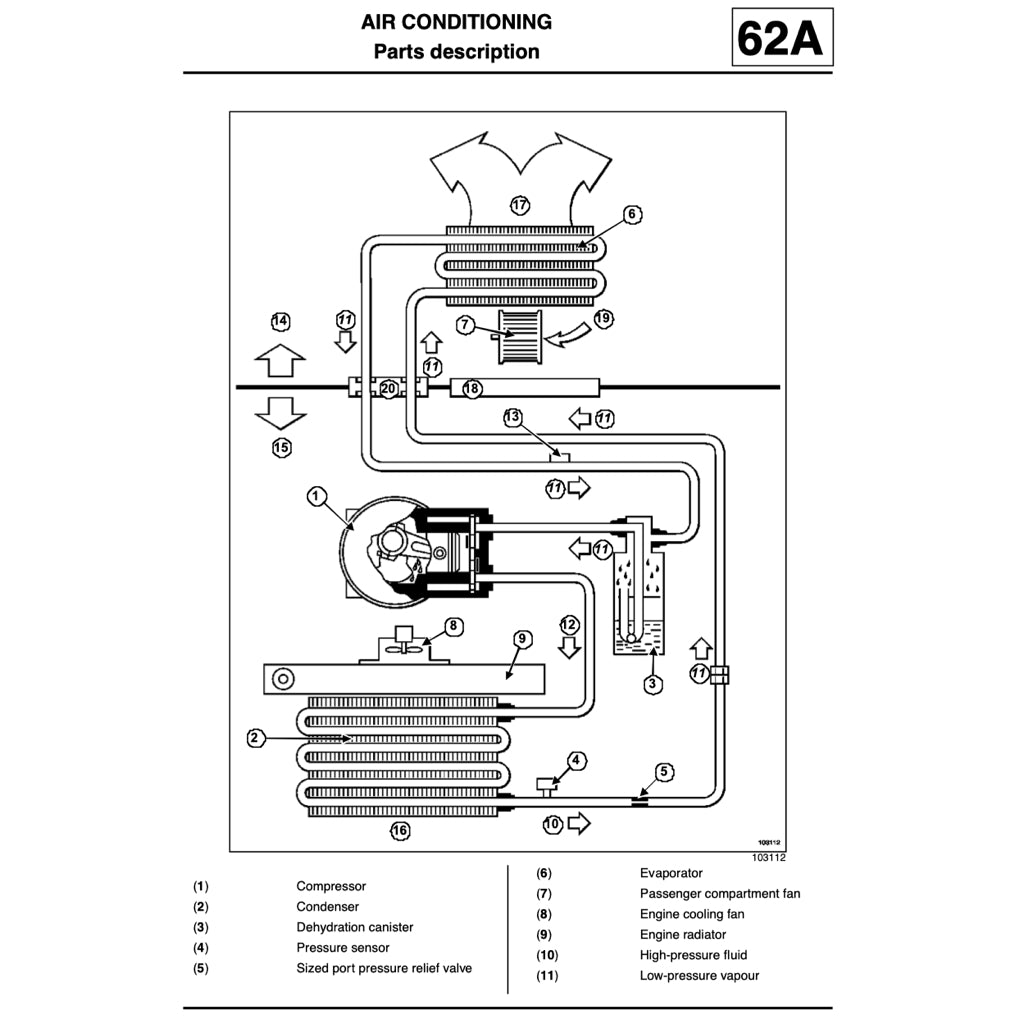 RENAULT SCENIC II J84 2003-2009 Full Manual Set – Repair & Maintenance Manual