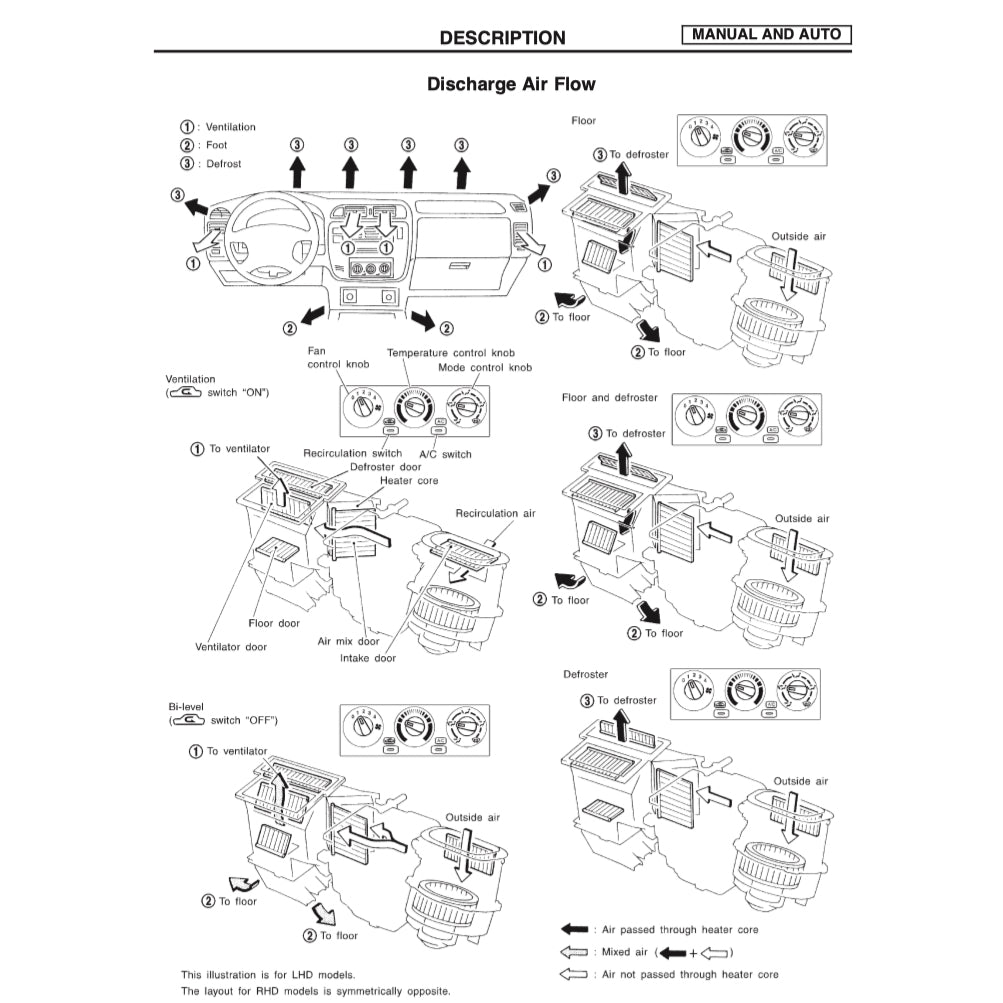 NISSAN PATROL Y61 GR 1997-2016 Full Manual Set – Repair & Maintenance Manual