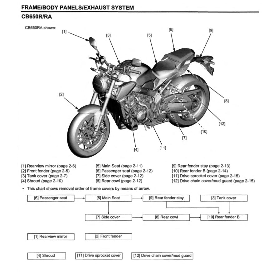 HONDA CB650R CB 650R RH01 2019-2020 Full Manual Set – Repair & Maintenance Manual and Spare Parts Catalog and User Handbook