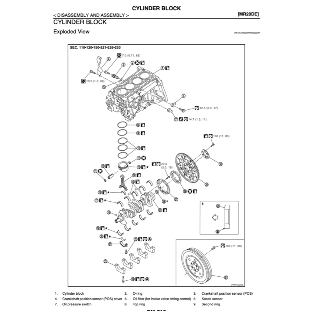 NISSAN DUALIS QASHQAI J10 2006-2014 Full Manual Set – Repair & Maintenance Manual