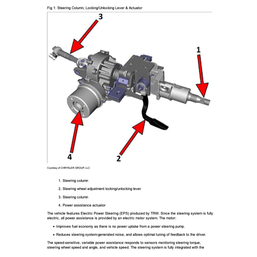 JEEP RENEGADE 2014-2023 Full Manual Set – Repair & Maintenance Manual