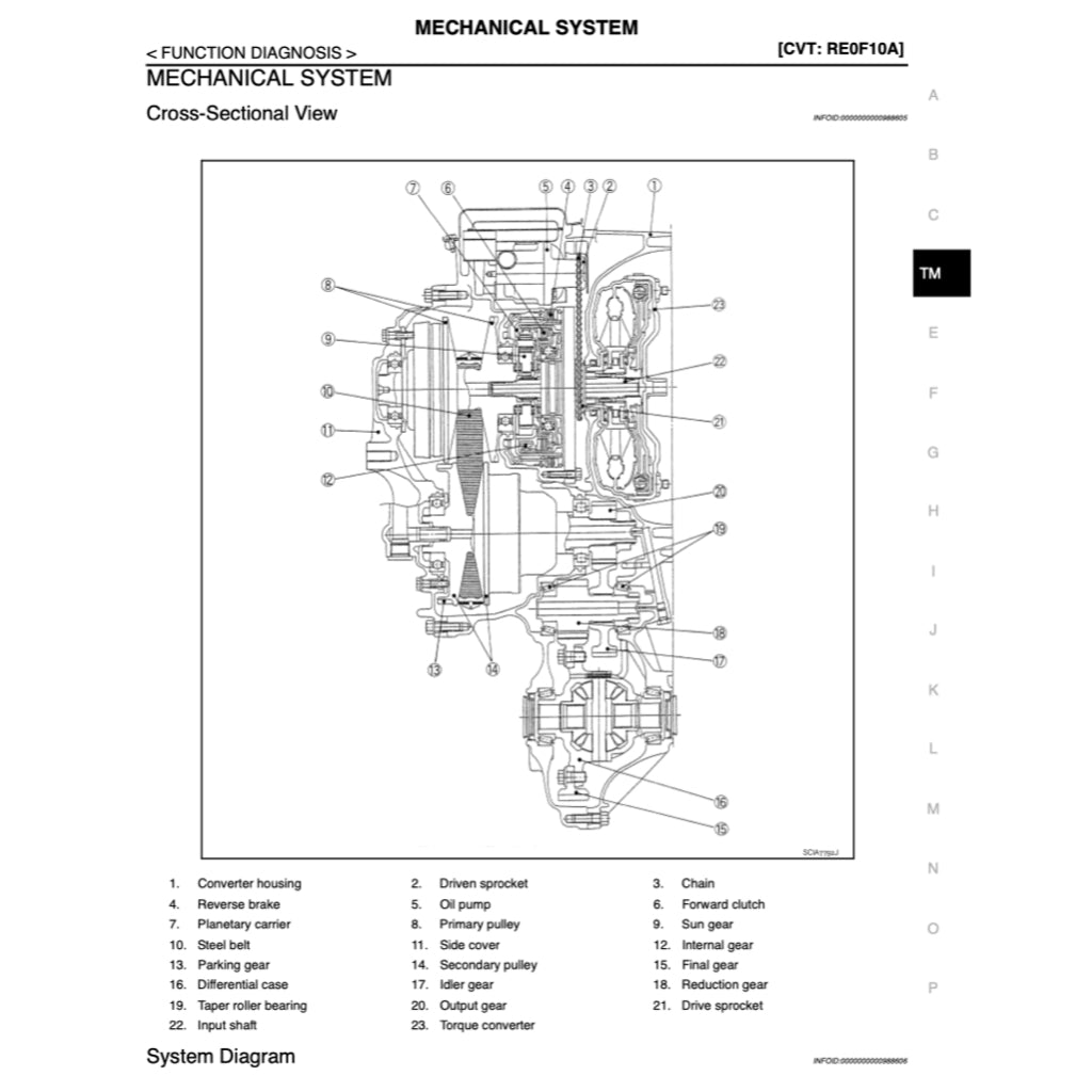 NISSAN DUALIS QASHQAI J10 2006-2014 Full Manual Set – Repair & Maintenance Manual