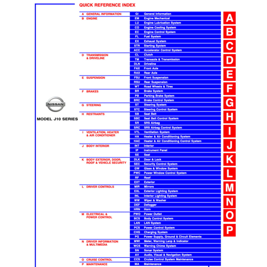 NISSAN DUALIS QASHQAI J10 2006-2014 Full Manual Set – Repair & Maintenance Manual