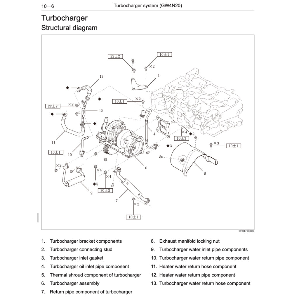 HAVAL H6 2021+ Full Manual Set – Repair & Maintenance Manual