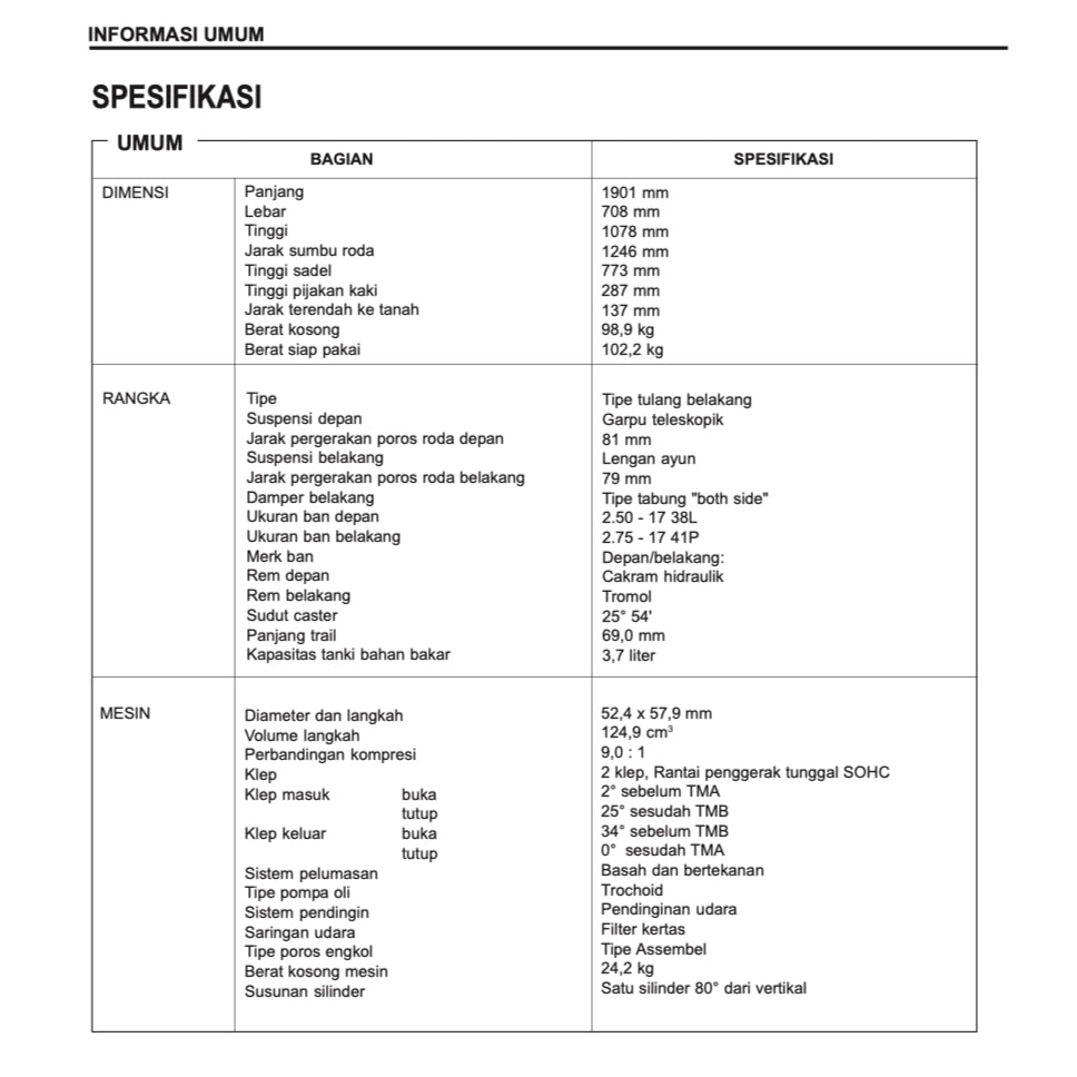 HONDA KARISMA 125 ANF 125 2002+ Full Manual Set – Repair & Maintenance Manual and Spare Parts Catalog / BUKU PEDOMAN REPARASI and KATALOG BAHAGIAN