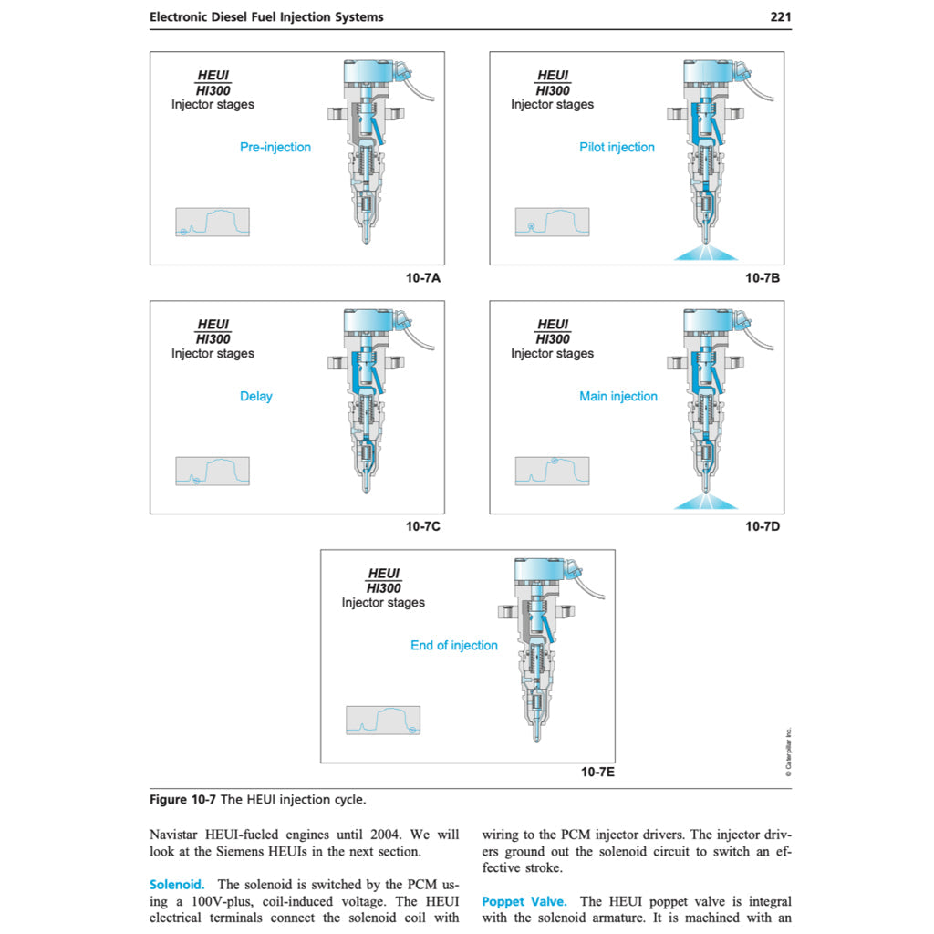 LIGHT DUTY DIESELS, SEAN BENNETT, 2012
