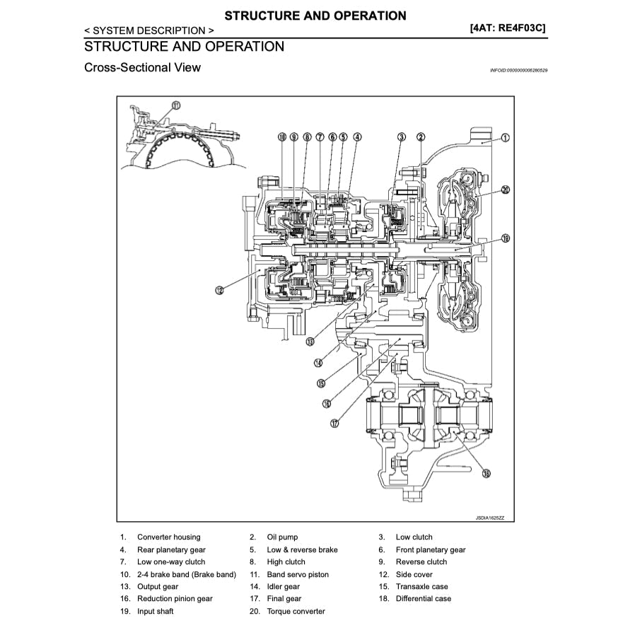NISSAN MICRA MARCH K13 2010-2020 Full Manual Set – Repair & Maintenance Manual