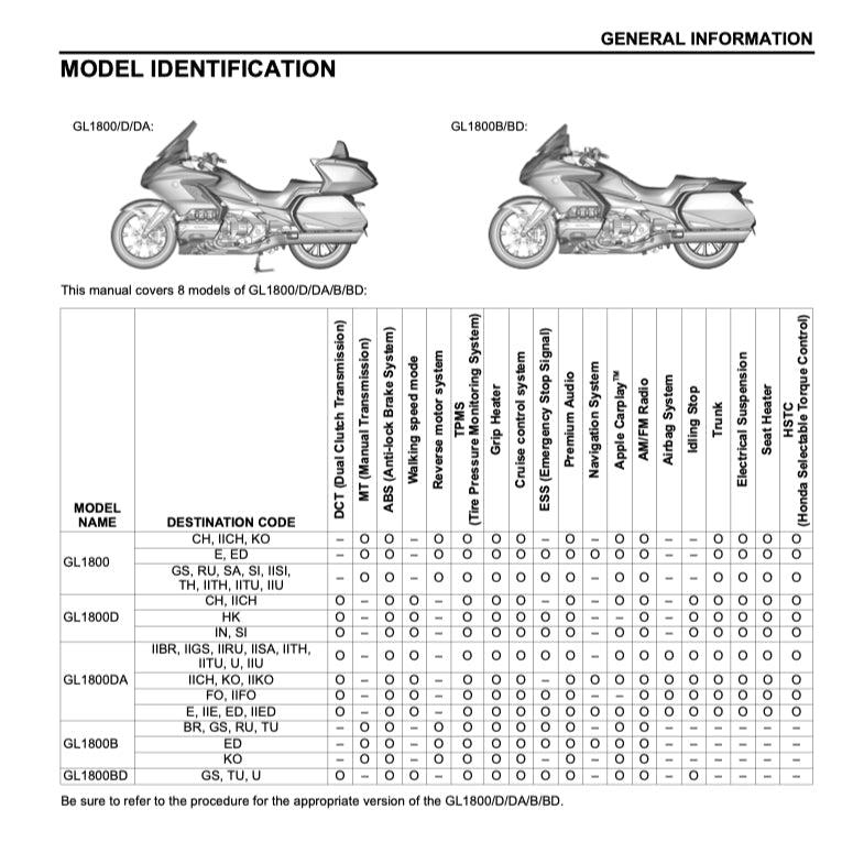 HONDA GOLD WING GL1800 2018+ Full Manual Set – Repair & Maintenance Manual and User Handbook