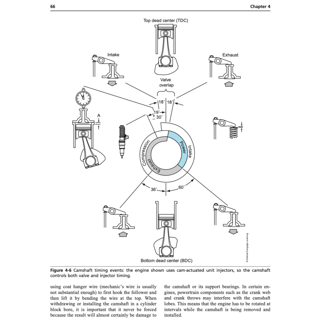 LIGHT DUTY DIESELS, SEAN BENNETT, 2012