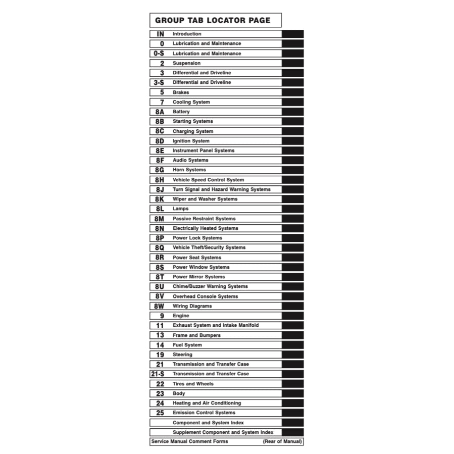 JEEP GRAND CHEROKEE ZJ 1993-1998 Full Manual Set – Repair & Maintenance Manualand Spare Parts Catalog