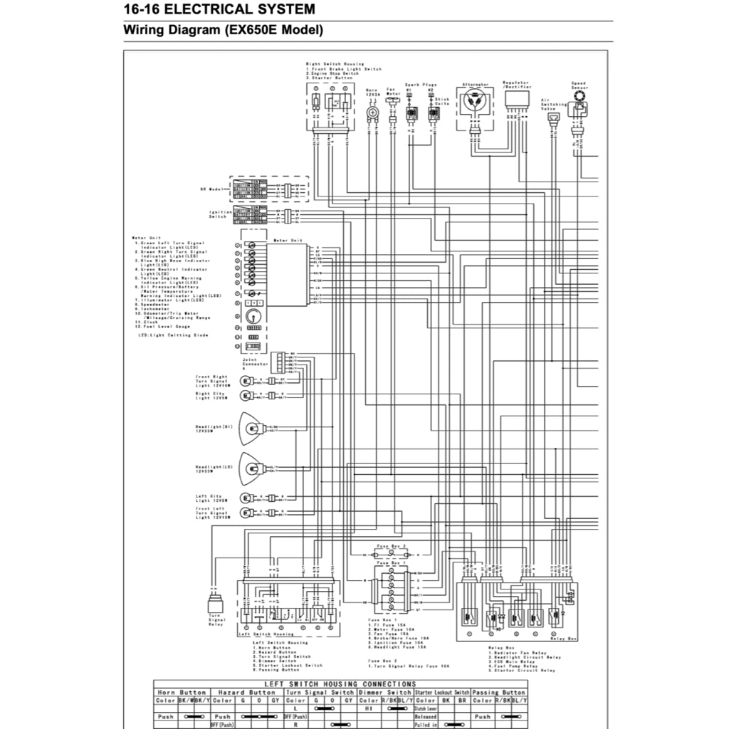 KAWASAKI ER-6f ER6f 2006-2014 Full Manual Set – Repair & Maintenance Manual and User Handbook