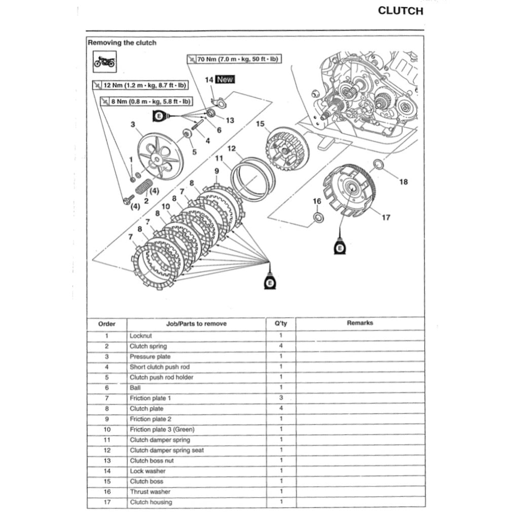 YAMAHA FZ150i V1 2008-2013 Full Manual Set – Repair & Maintenance Manual and Spare Parts Catalog and User Handbook - ENGLISH and BAHASA INDONESIA