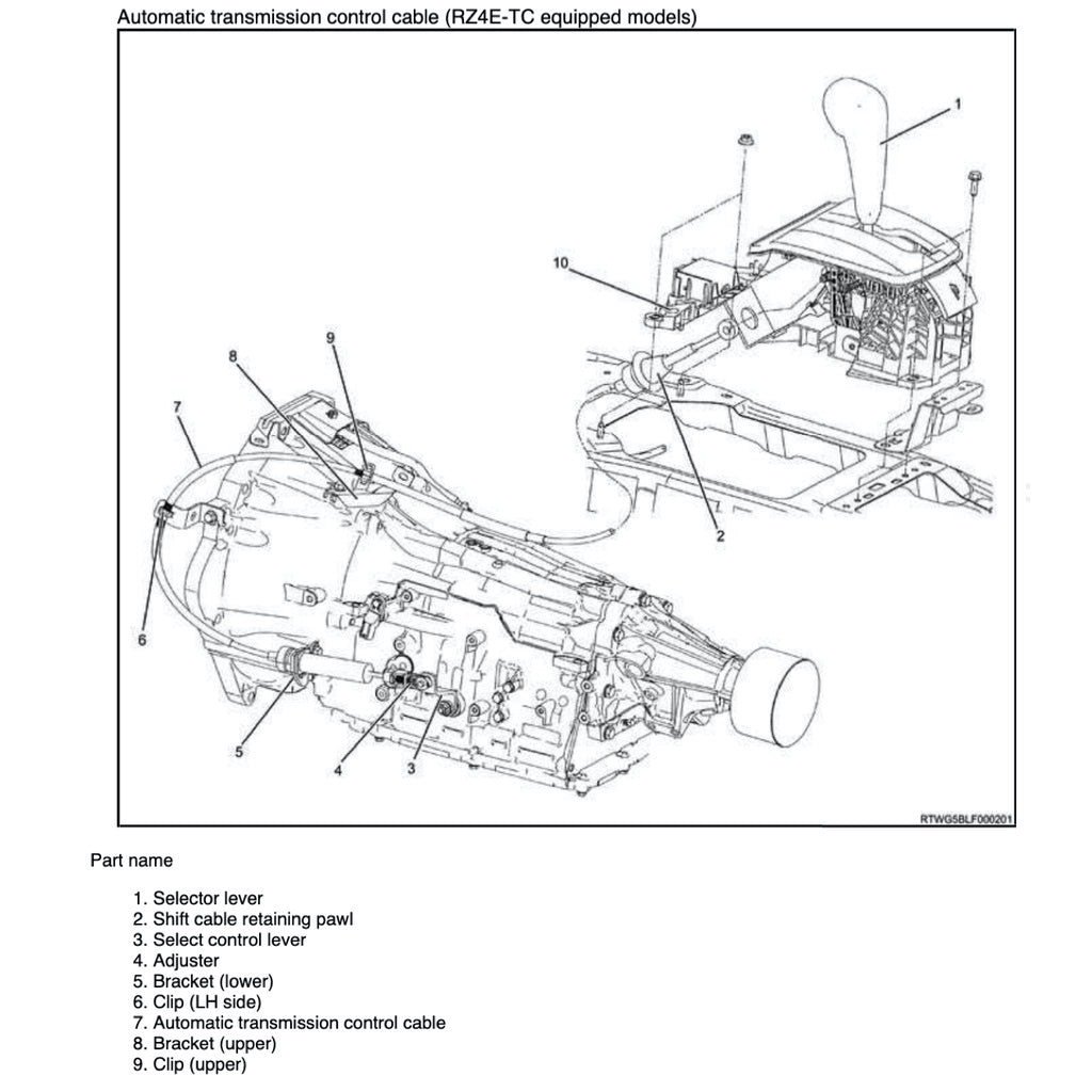 ISUZU MU-X 2013-2020 Full Manual Set – Repair & Maintenance Manual
