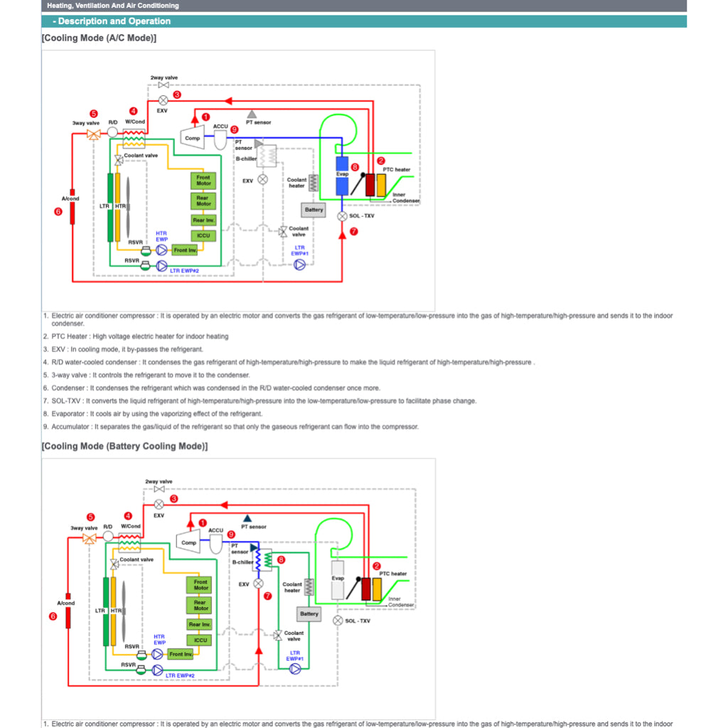 HYUNDAI IONIQ5 IONIQ 5 NE EV 2022-2023 Full Manual Set – Repair & Maintenance Manual