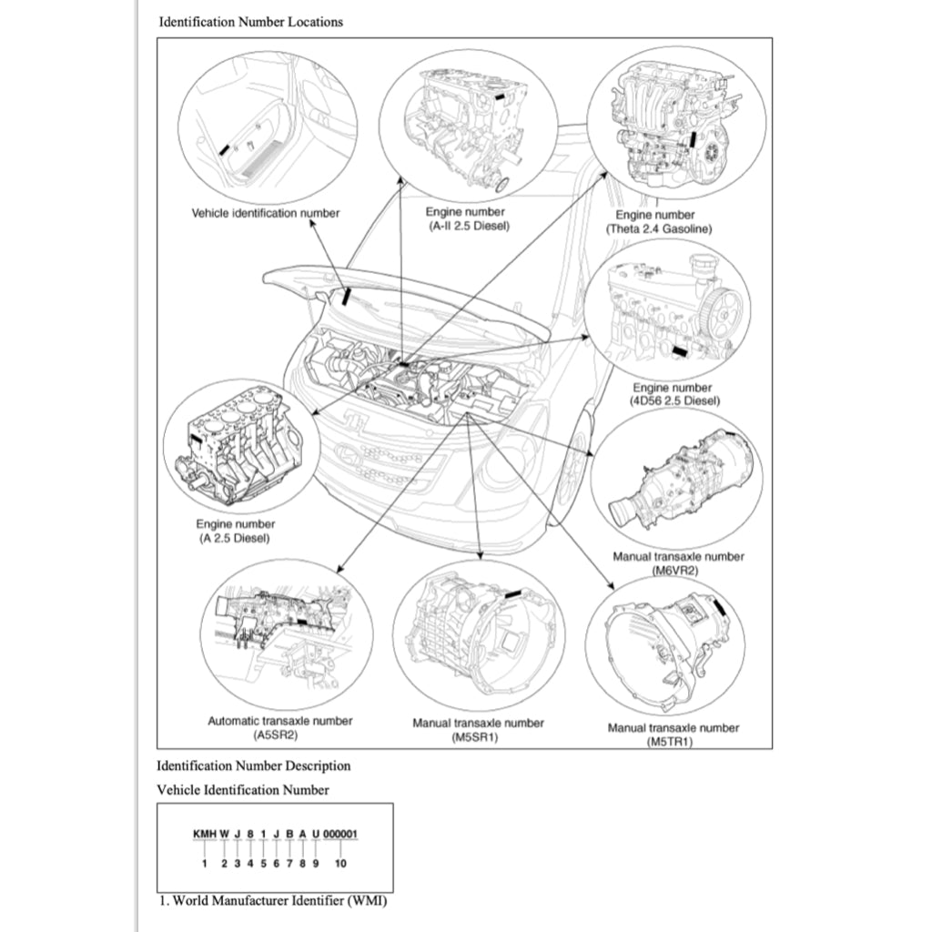 HYUNDAI GRAND STAREX H1 TQ 2007-2021 Full Manual Set – Repair & Maintenance Manual