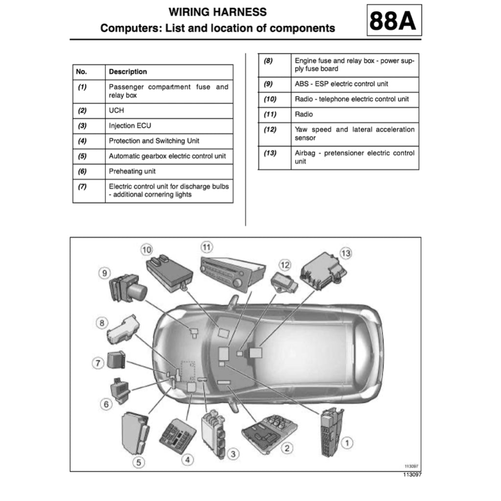 RENAULT CLIO III BR/CR 2005-2014 Full Manual Set – Repair & Maintenance Manual