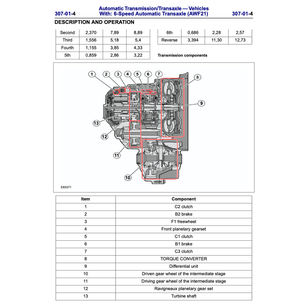 FORD MONDEO MK4 2007-2014 Full Manual Set – Repair & Maintenance Manual